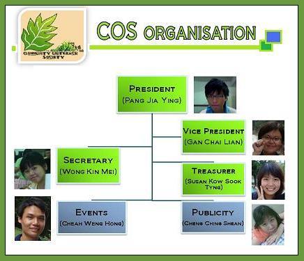 COS organisation 2009