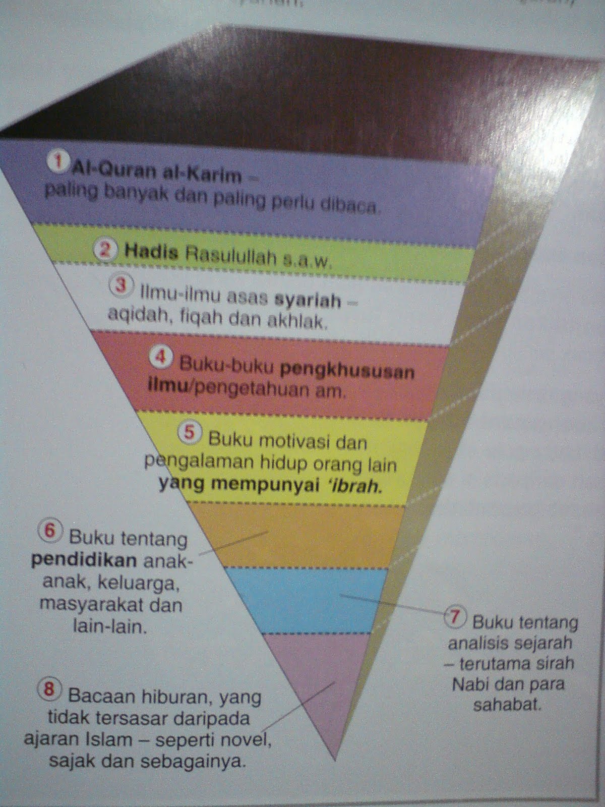 Buku Melayu Tentang Akil Baligh Sungai Batu De Relong Pengenalan Terhadap Kajian Hikayat Akil Yang Secara Bahasa Artinya Berakal Memahami Atau Mengetahui Dian Sastru