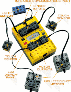 Lego Ris LEGOMIN: ELEMENTOS KIT BASICO LEGO