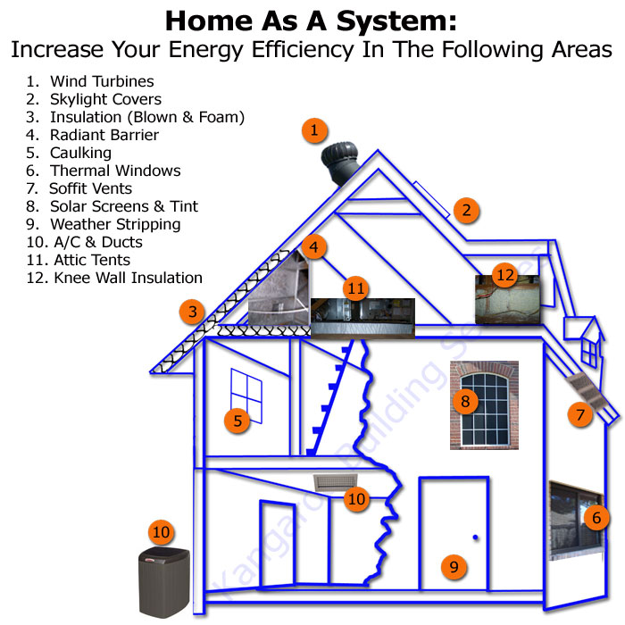 cash-saving-tips-government-rebates-for-efficient-homes