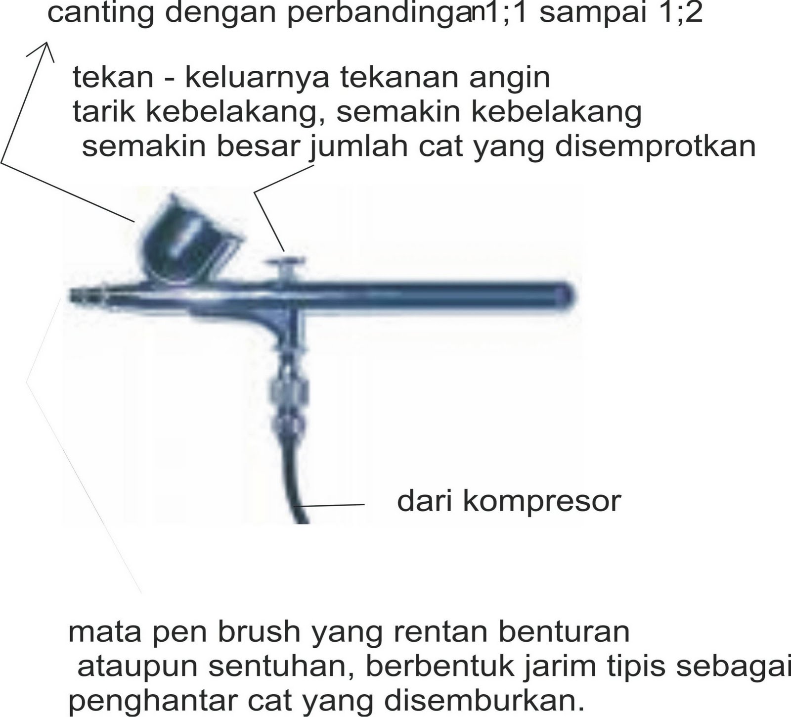 Kreativitas Air Brush Gambar Garis