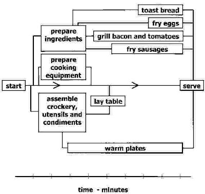 Example critical analysis essay psychology