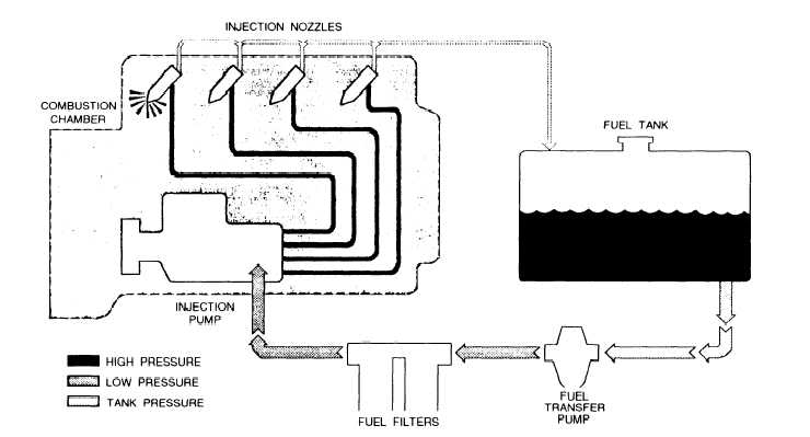 Na2nk's Blog: Sistem Bahan Bakar Diesel