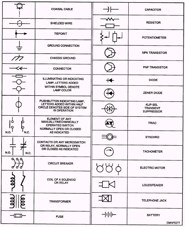 Engineering Electrical Symbols