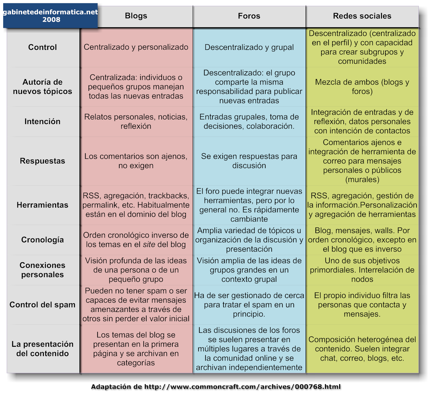 redescalapcpi COMPARATIVA