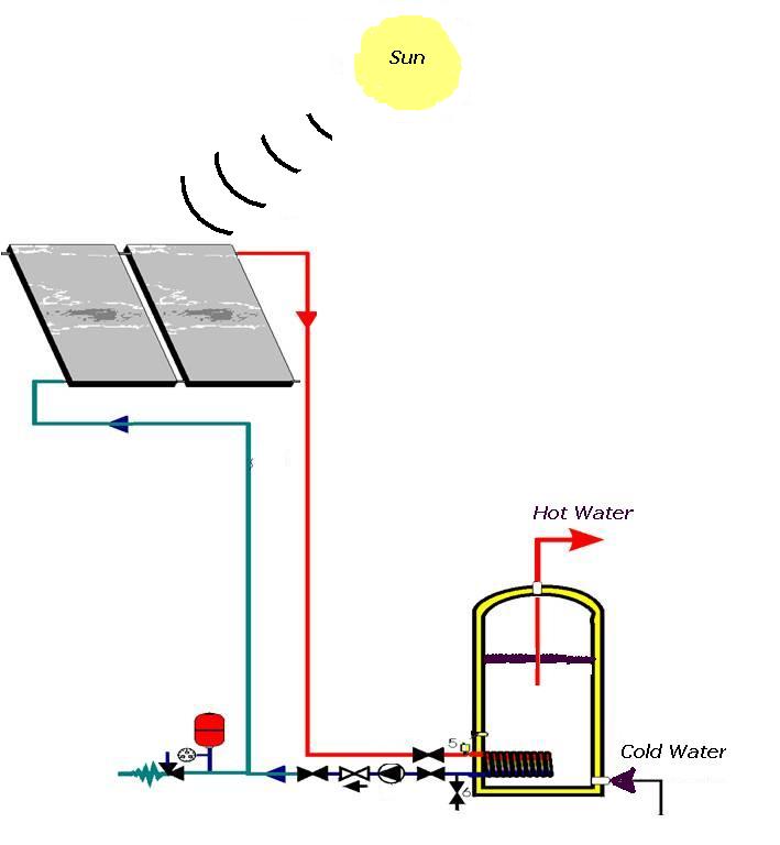 Renewable Solar Energy Solar Air Conditioning How Solar Air