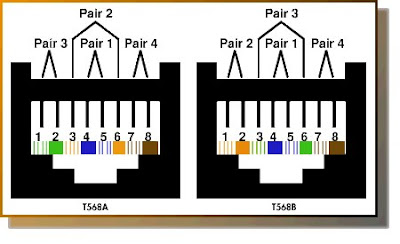 auto: Hướng dẫn cách bấm cáp mạng LAN với đầu nối RJ45 wiring diagram standard cat5 t568b t568a vs 
