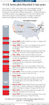 11 U.S. Terror Plots Thwarted