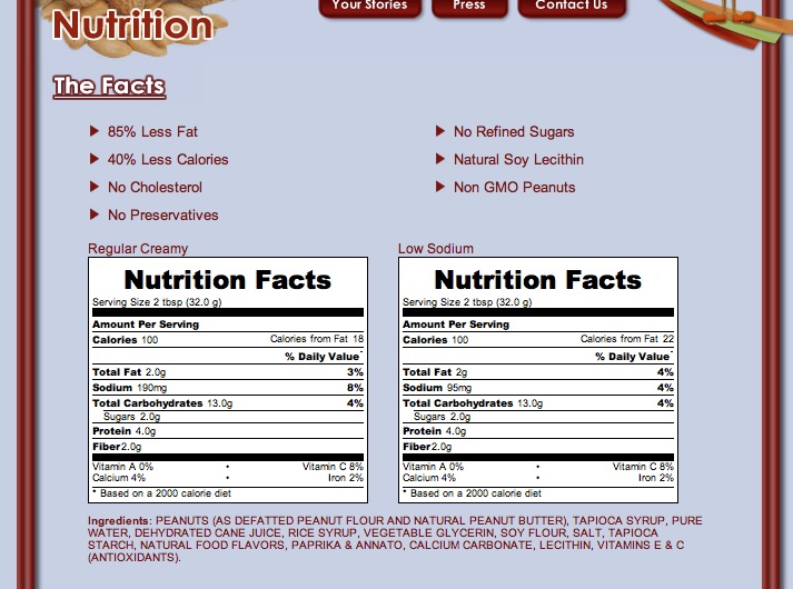 In Shape Out of Mind Better'n Peanut Butter Friend or Foe?