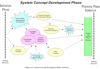 Hardware and Networking: Concept of System Development