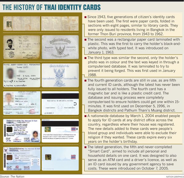 Thailand Id Card