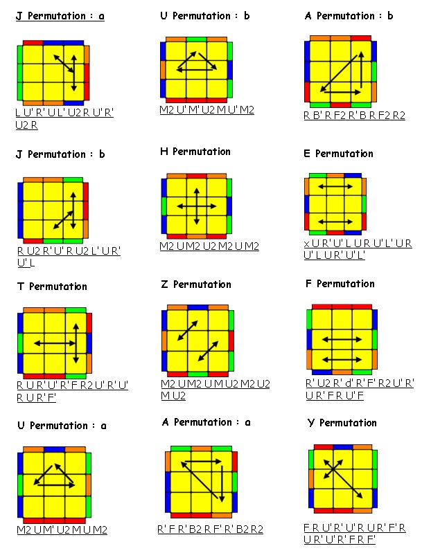 Gaya Terbaru 22 Rumus Pll Rubik 3x3