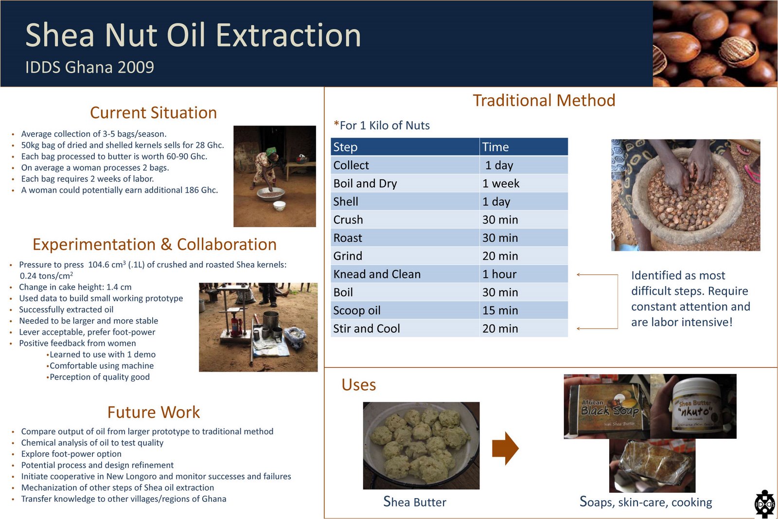 [shea_oil_extraction_2.jpg]