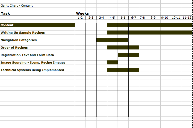 Диаграмма ганта в python