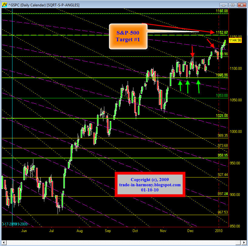 [SPY+Update+1-10-10.jpg]