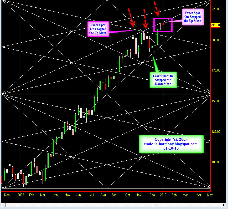 [SQ-AAPL-+Update+01-11-10.jpg]