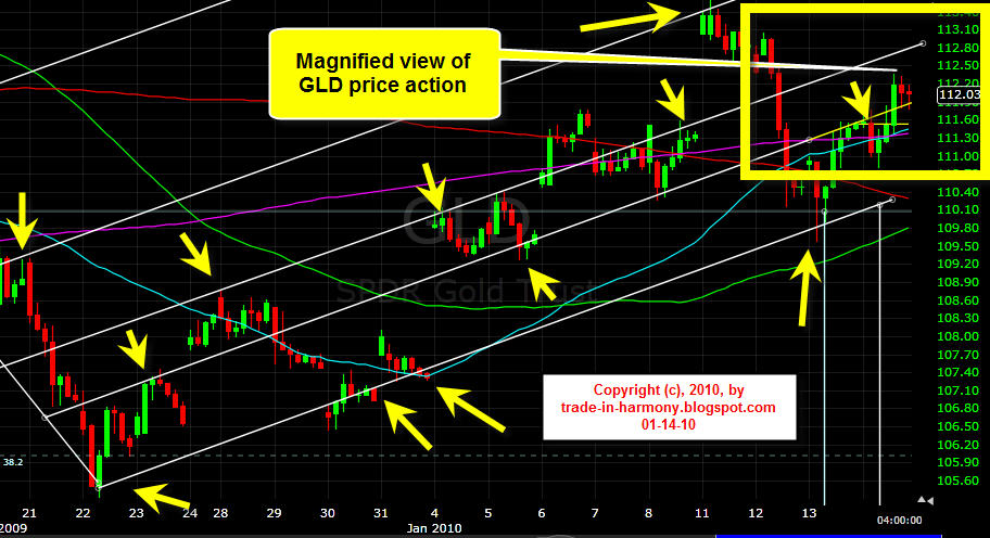 [1-14-10+GLD+update+2.jpg]