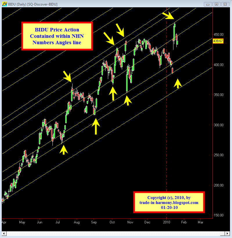 [SQ+BIDU+Update+1-20-10.jpg]