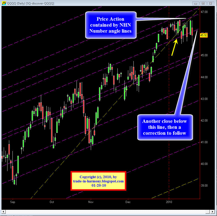 [SQ+QQQ+Update+1-20-10.jpg]