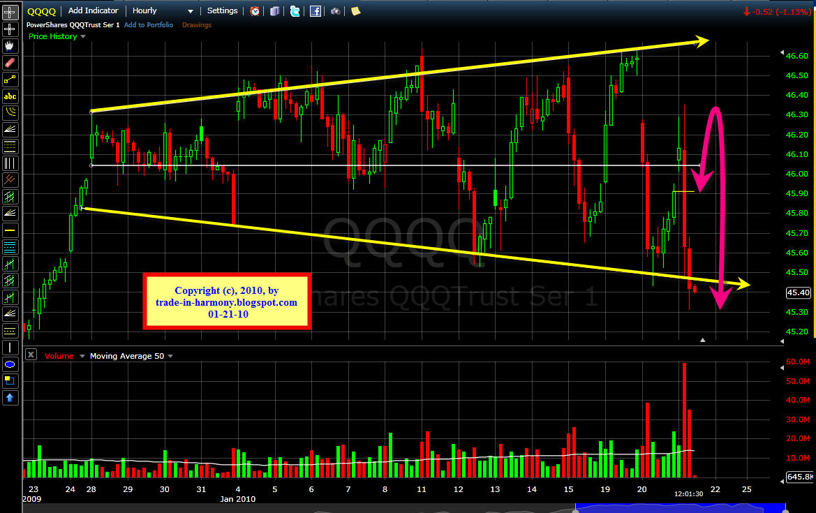 [Market+Outlook+Update+01-21-10.jpg]