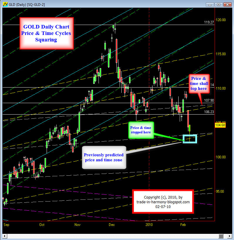 [SQ+GLD+Update+02-07.jpg]