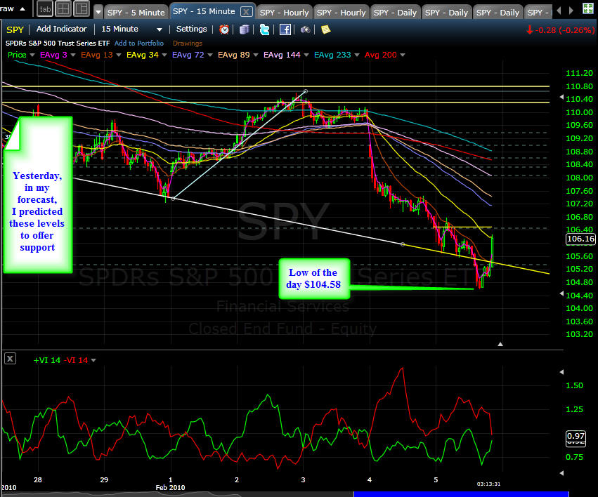 [spy+Updates+02-05-10.jpg]