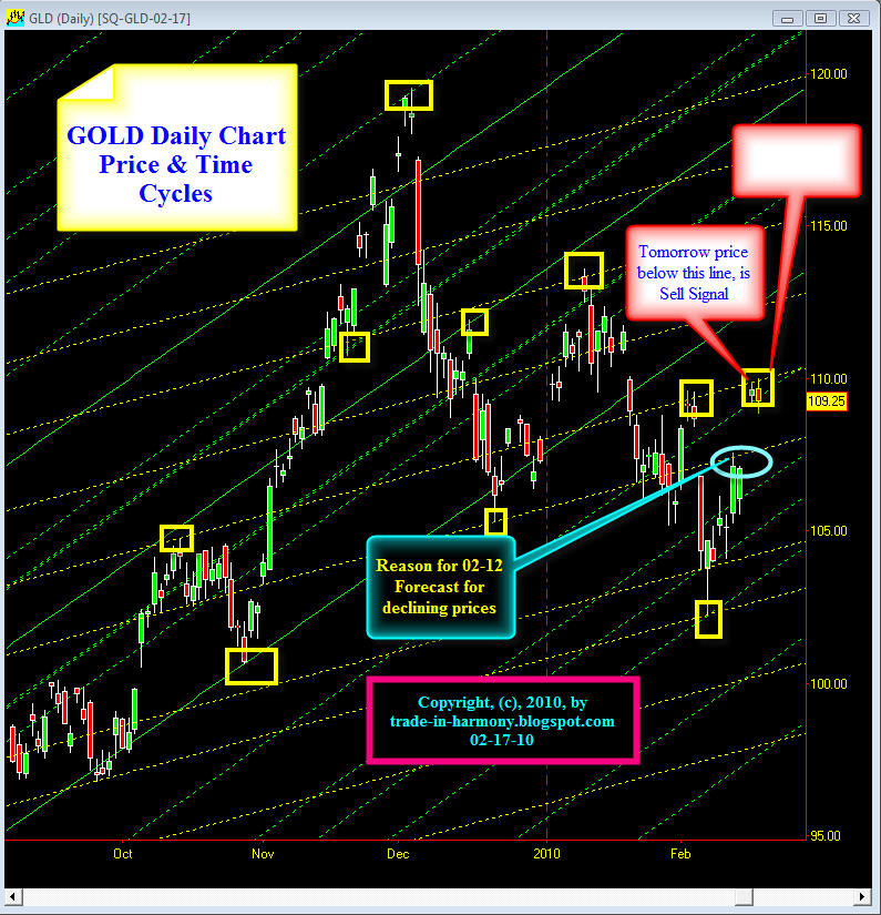 [Gold+Forecast+#+2+02-17-10.jpg]