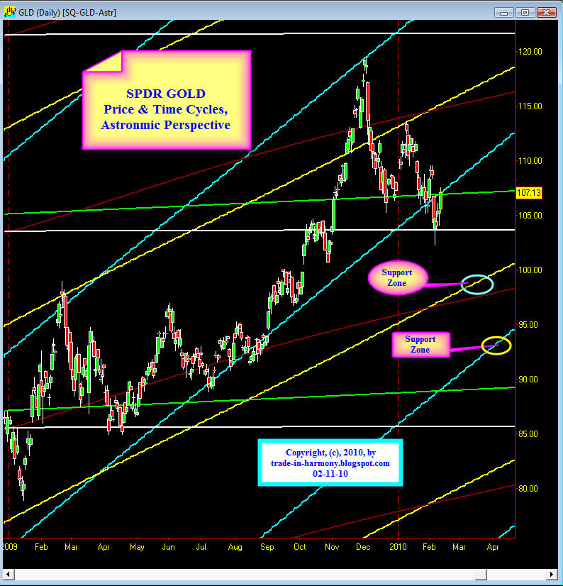 [SQ+GLD+astro+Update+02-11.jpg]
