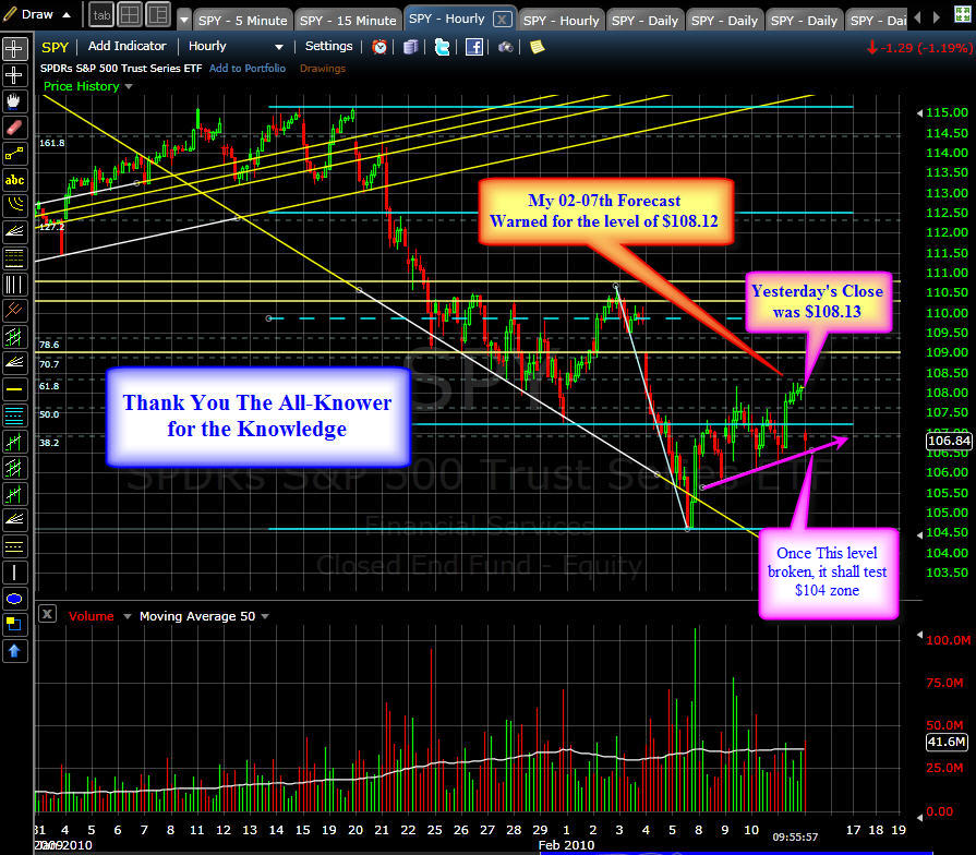 [SPY+02-07+Forecast+Update+02-12.jpg]