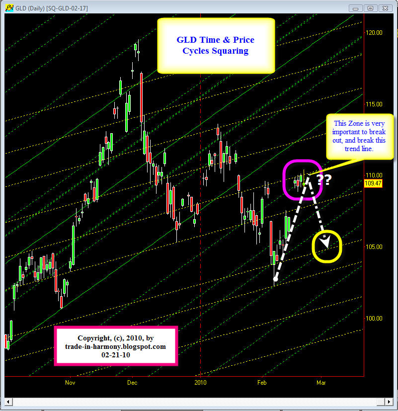 [Gold+Forecast+Update+02-21.jpg]