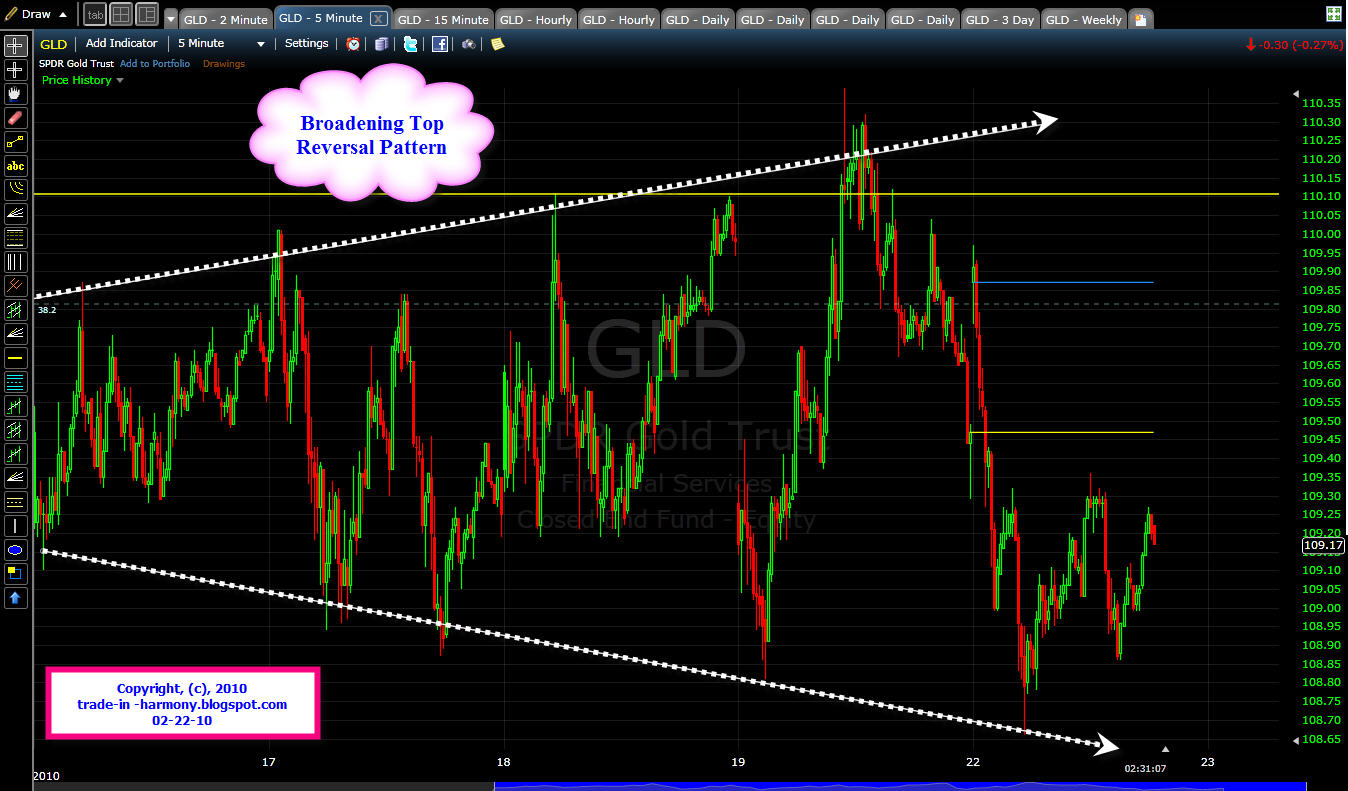[Trading+the+Broadening+top.jpg]