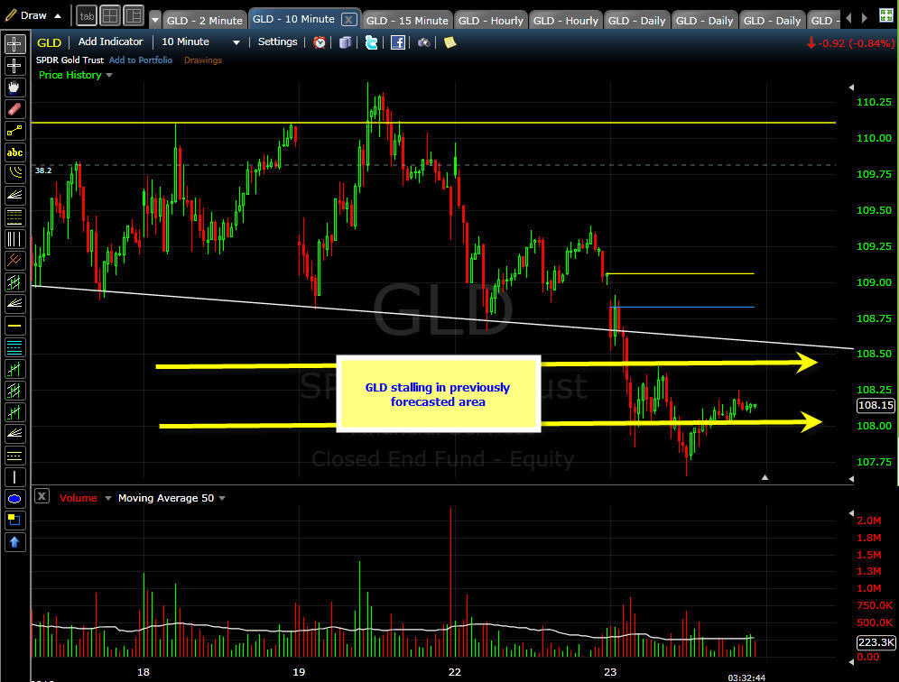 [GLD+Update+-2,+02-23.jpg]