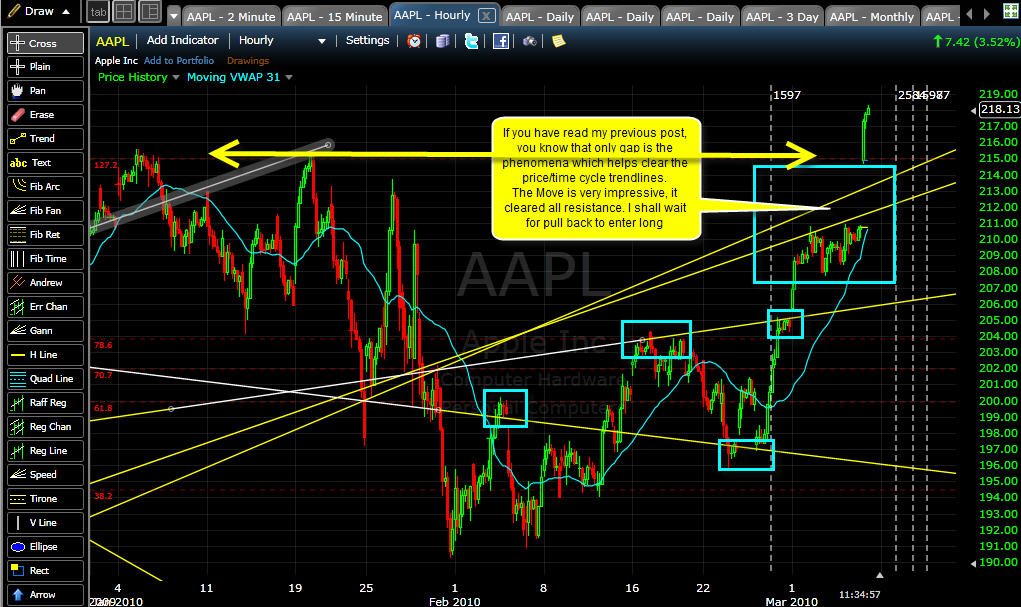 [03-05+AAPL+2.jpg]
