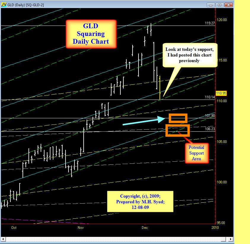 [GLD+SQ+Daily+12-08.jpg]