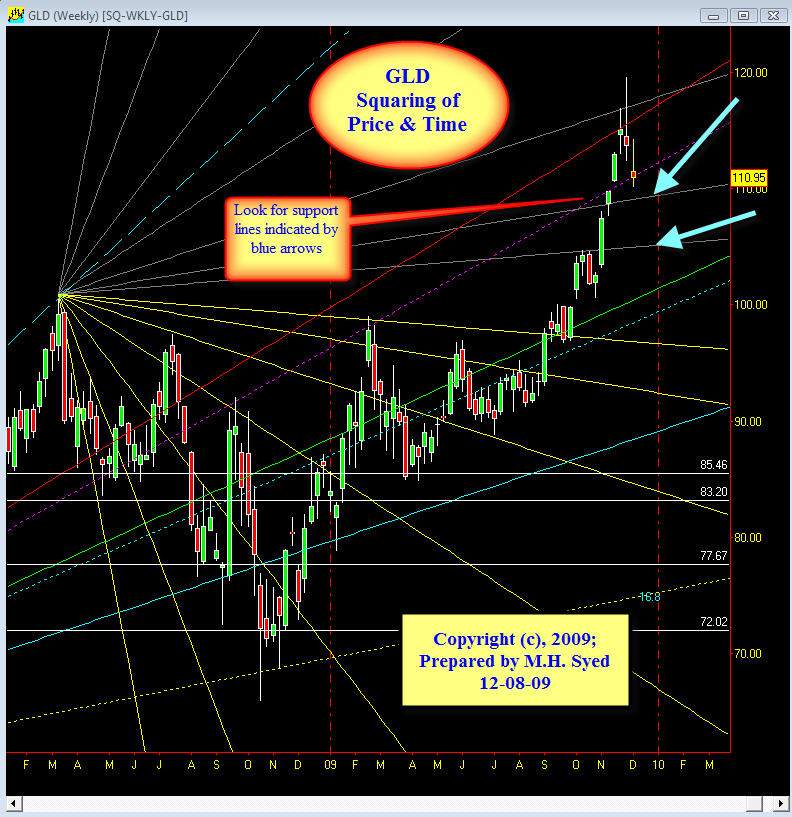 [GLD+SQ+WKLY+12-08.jpg]