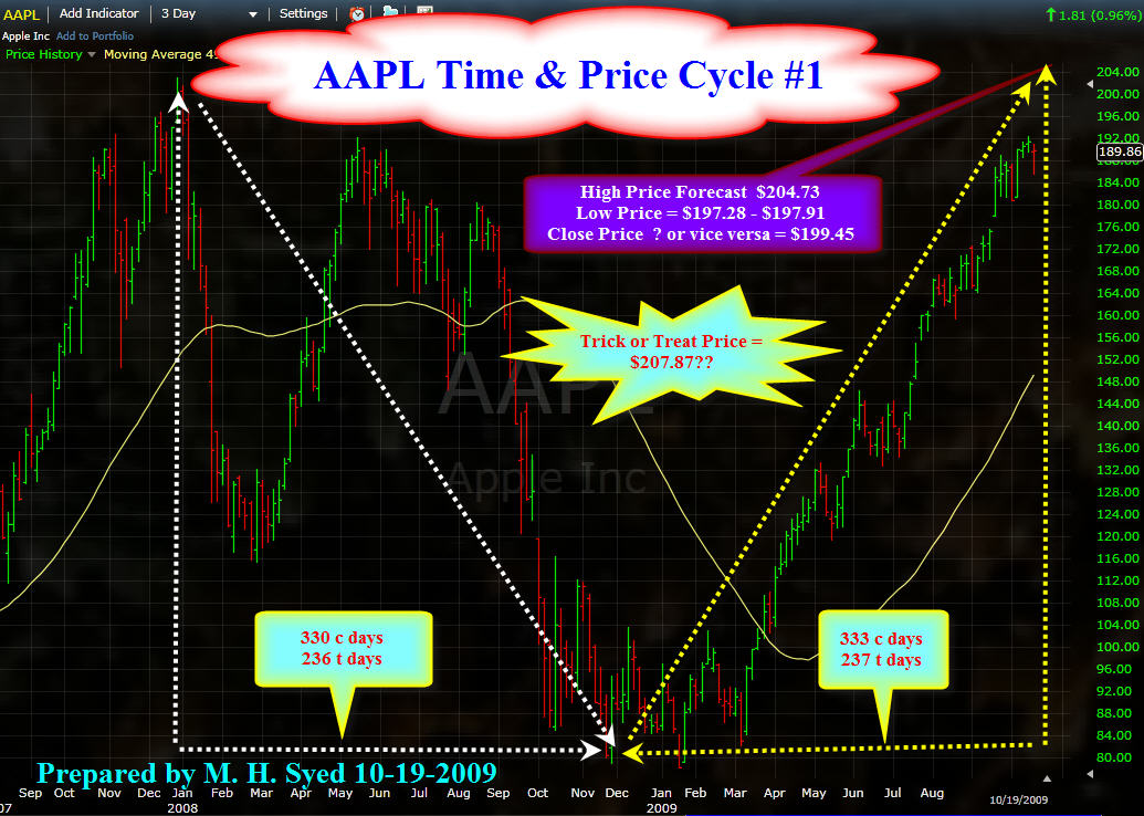[AAPL+Squaring.jpg]