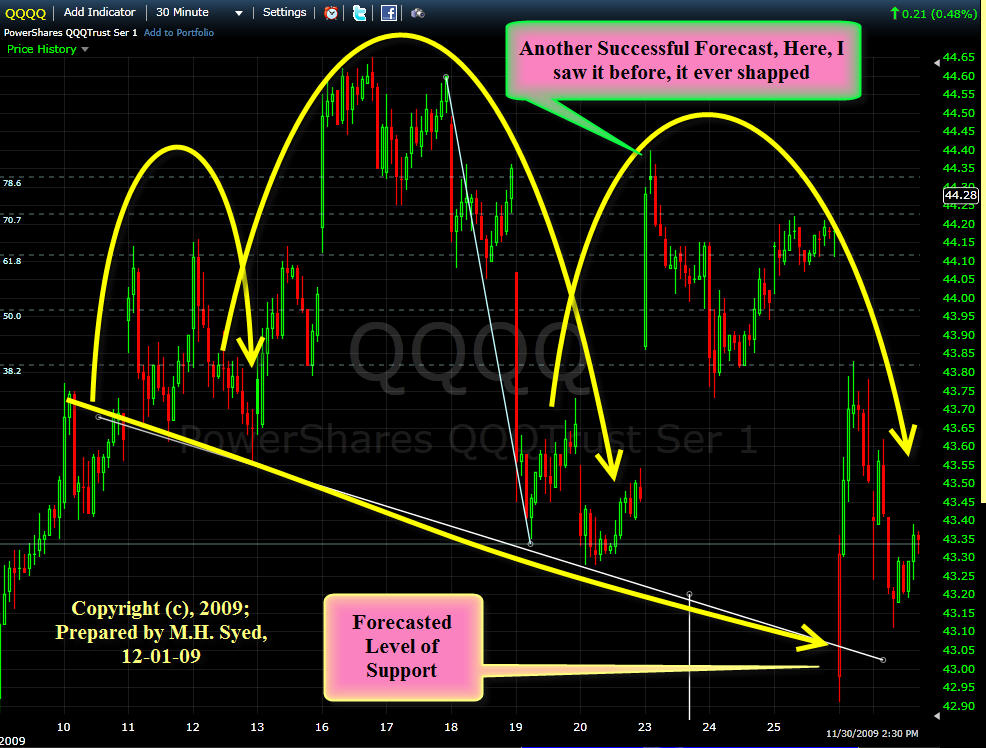 [QQQQ+Forecast+Result.jpg]