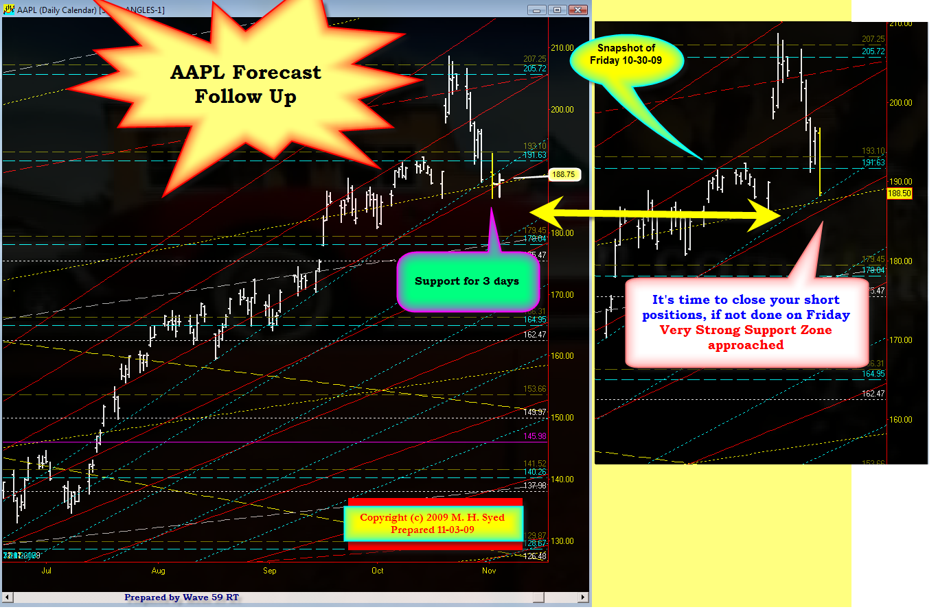 [AAPL+Squaring+6.png]