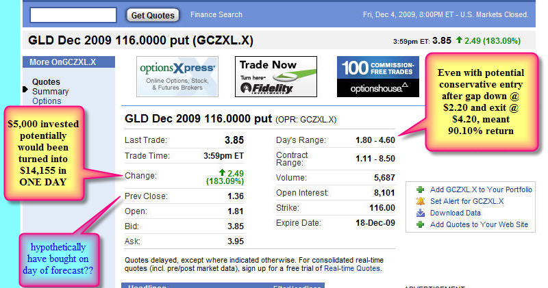 [GOLD+Forecast+Result+$+116+Conservative.jpg]