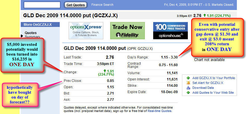 [GOLD+Forecast+Result+$+114+Conservative.jpg]