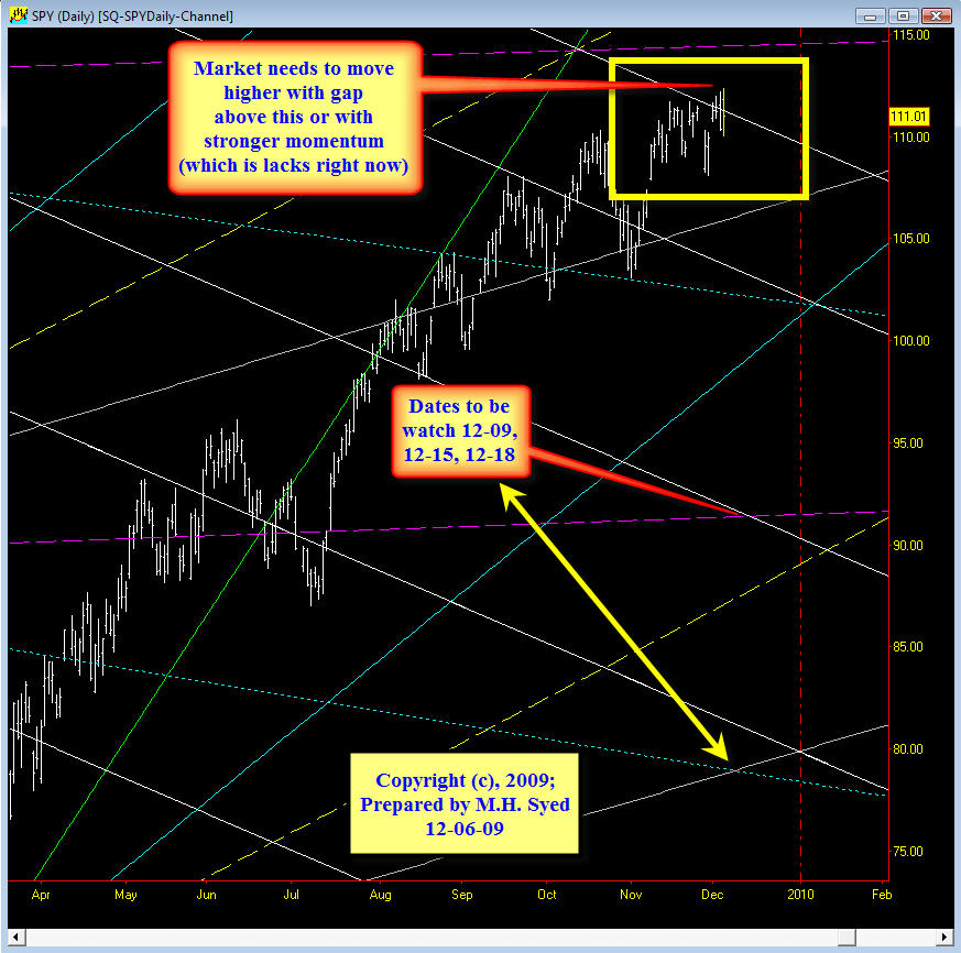 [Update+on+Daily+SPY+Syed+Box+12-07.jpg]