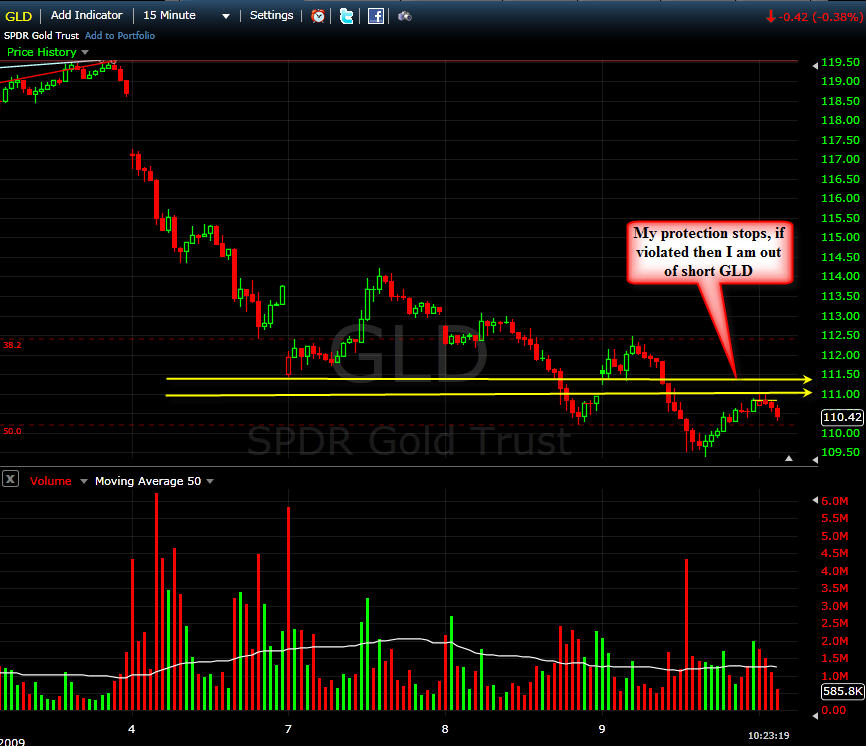 [GLD+Short+update.jpg]