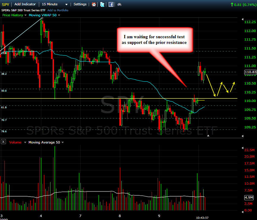 [SPY+Short+update.jpg]