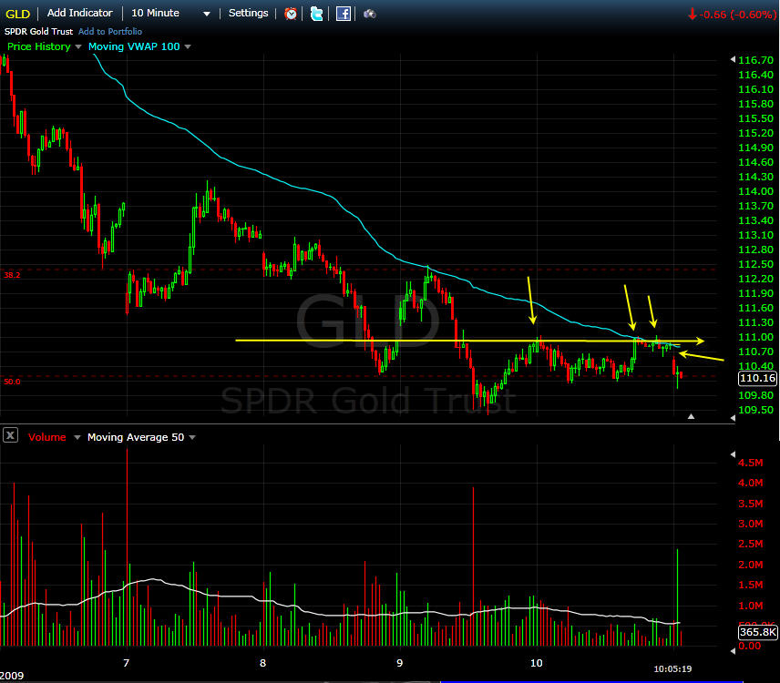 [GLD+Short+update+12-11.jpg]