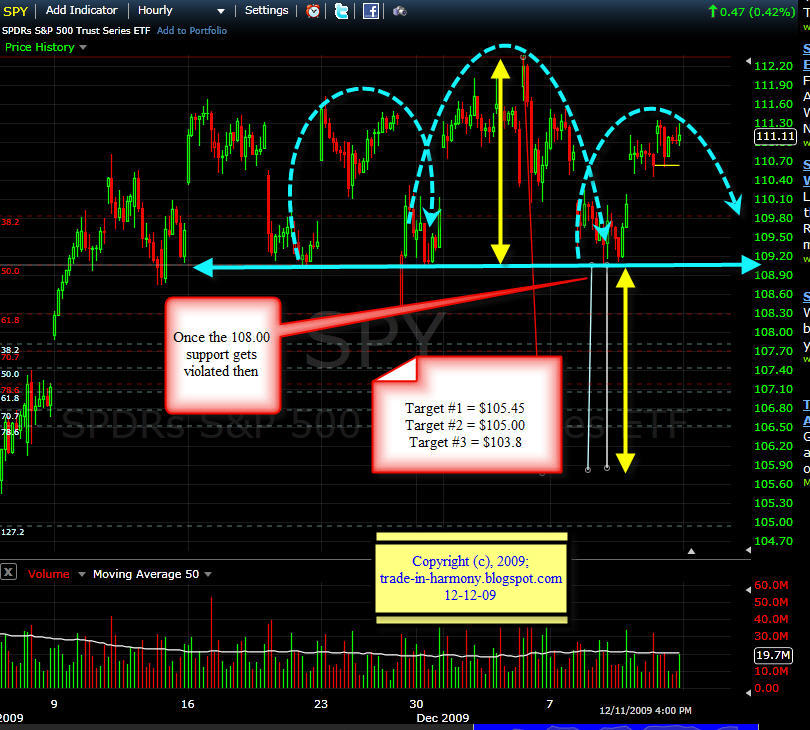 [SPY+H&S+Pattern+12-12.jpg]