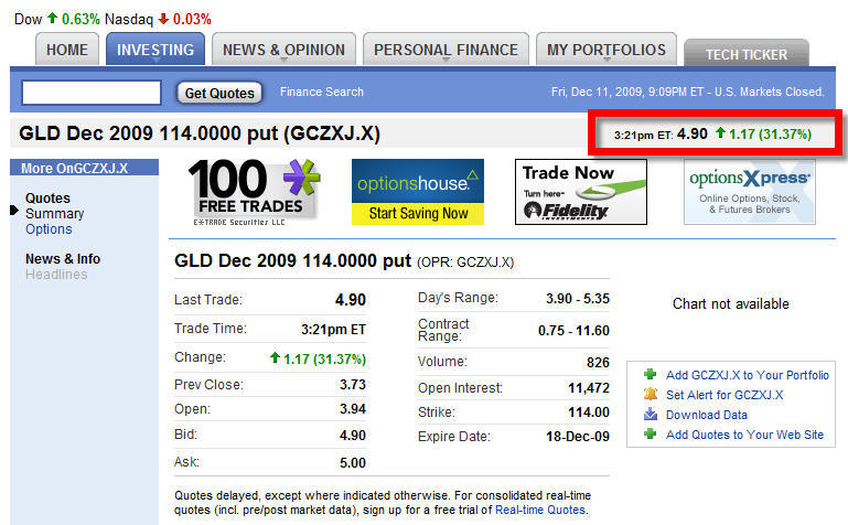 [GLD+Dec+2009+114+Put+12-11.jpg]