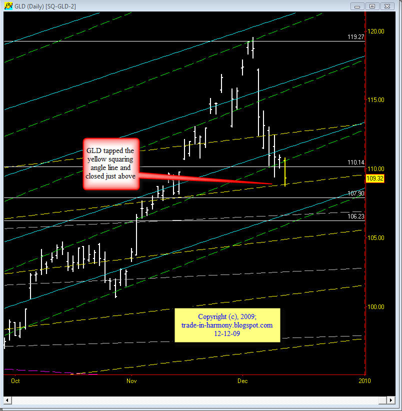[GLD+Update+12-12.jpg]