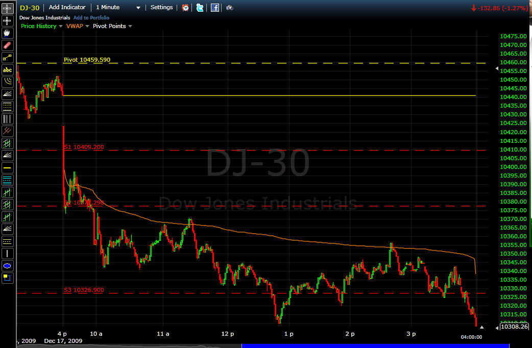 [Market+Forecast-2+12-17.jpg]