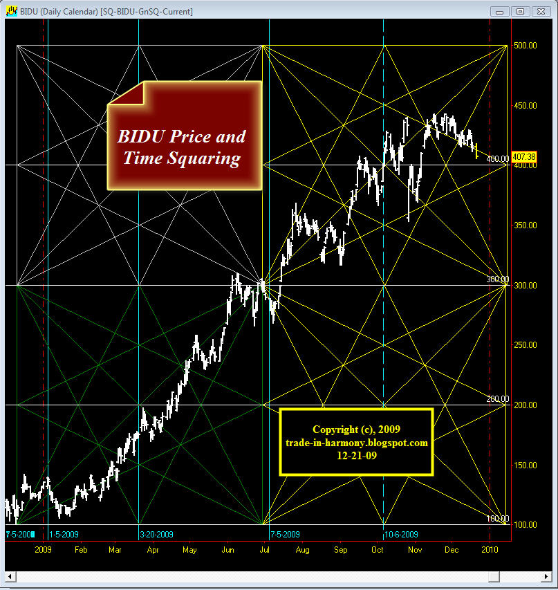 [SQ-BIDU-12-21+Update.jpg]