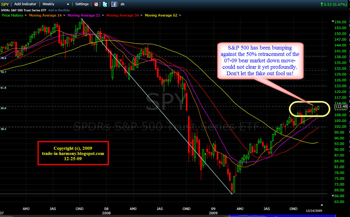 [SP+50%+retracement+12-25.jpg]